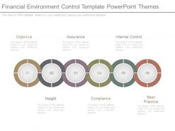 Financial environment control template powerpoint themes