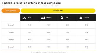 Financial Evaluation Criteria Of Four Companies