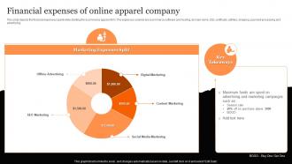 Financial Expenses Of Online Apparel Company Clothing Retail Ecommerce Business Plan