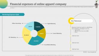 Financial Expenses Of Online Apparel Company Financial Plan Ppt Structure