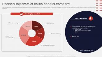 Financial Expenses Of Online Apparel Company Online Apparel Business Plan