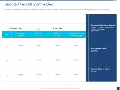 Financial Feasibility Of The Deal Payback Period Ppt Powerpoint Presentation File Show