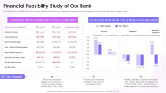 Financial Feasibility Study Of Our Bank Feasibility Study Templates For Different Projects