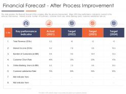 Financial forecast after process improve business efficiency optimizing business process ppt slides