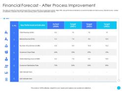 Financial forecast after process improvement challenges and opportunities ppt pictures