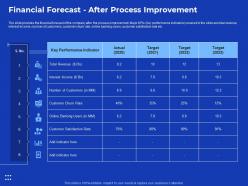 Financial forecast after process improvement process improvement in banking sector ppt show