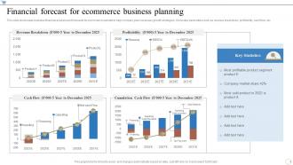 Financial Forecast For Ecommerce Business Planning