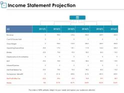 Financial Forecast PowerPoint Presentation Slides