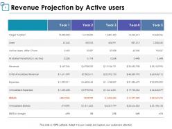 Financial Forecast PowerPoint Presentation Slides