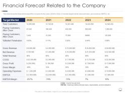 Financial forecast related to the company gaining confidence consumers towards startup business