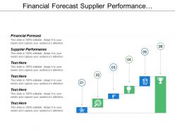Financial forecast supplier performance organizational behavior customer relation management