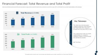 Financial Forecast Total Revenue And Total Profit Achieving Sustainability Evolving