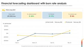 Financial Forecasting Dashboard With Burn Rate Analysis
