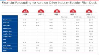 Financial Forecasting For Aerated Drinks Industry Elevator Pitch Deck