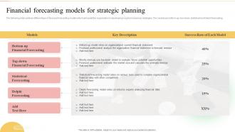 Financial Forecasting Models For Strategic Planning Ultimate Guide To Financial Planning