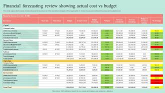 Financial Forecasting Review Showing Actual Cost Vs Budget