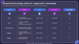 Financial Forecasting Software Comparative Post Merger Financial Integration CRP DK SS