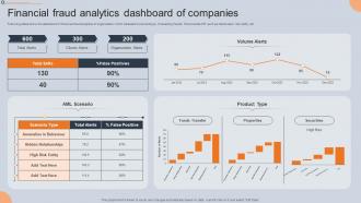 Financial Fraud Analytics Dashboard Of Companies