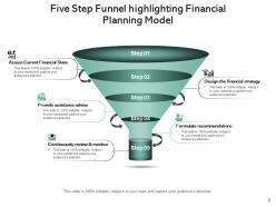 Financial Funnel Management Organization Research Planning Process