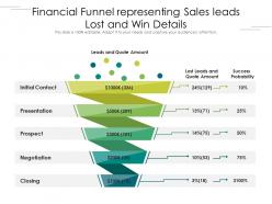 Financial funnel representing sales leads lost and win details