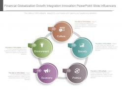 Financial Globalization Growth Integration Innovation Powerpoint Slide Influencers