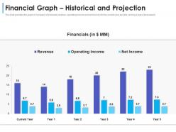 Financial graph historical and projection convertible debt financing ppt rules