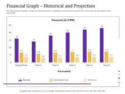 Financial graph historical and projection convertible loan stock financing ppt icons