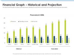 Financial graph historical and projection investment pitch to raise funds from mezzanine debt ppt elements