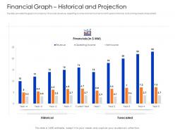 Financial graph historical and projection mezzanine capital funding pitch deck ppt ideas templates
