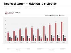 Financial graph historical and projection net income ppt powerpoint presentation file icon