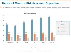 Financial graph historical and projection ppt powerpoint presentation layouts inspiration
