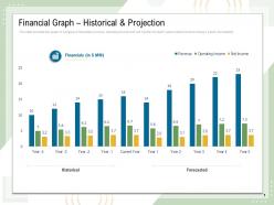 Financial graph historical and projection revenue operating year powerpoint presentation graphic tips