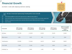 Financial growth profit after tax ppt powerpoint presentation styles images