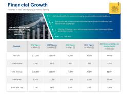 Financial growth services ppt powerpoint presentation slides slideshow