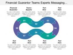 Financial guarantor teams experts messaging collaboration primary relationship