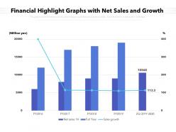 Financial Highlight Graphs With Net Sales And Growth