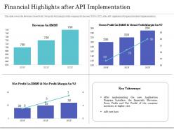 Financial Highlights After API Implementation Ppt Icon Inspiration