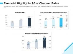 Financial Highlights After Channel Sales M2927 Ppt Powerpoint Presentation Model Ideas
