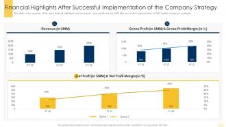 Financial highlights after successful implementation of the company strategy ppt template