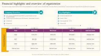 Financial Highlights And Overview Of Organization Formulating Fundraising Strategy For Startup