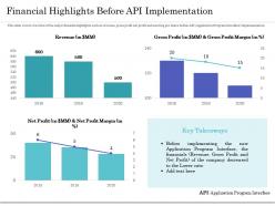 Financial Highlights Before API Implementation Ppt File Aids