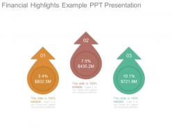 Financial Highlights Example Ppt Presentation