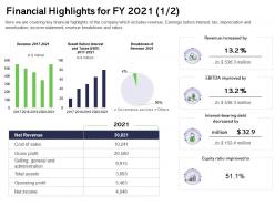 Financial highlights for fy 2021 bearing ppt powerpoint presentation infographics brochure