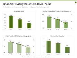 Financial Highlights For Last Three Years Earnings Share Ppt Powerpoint Presentation Tips