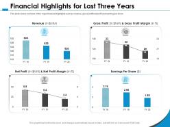 Financial Highlights For Last Three Years Gross M1071 Ppt Powerpoint Presentation Infographics
