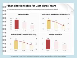 Financial Highlights For Last Three Years Revenue Ppt Outline