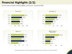 Financial Highlights Graph Chart Powerpoint Presentation Brochure