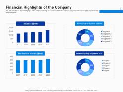 Financial highlights of the company investment fundraising post ipo market ppt grid