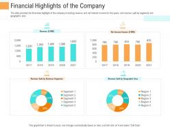 Financial highlights of the company investment generate funds through spot market investment