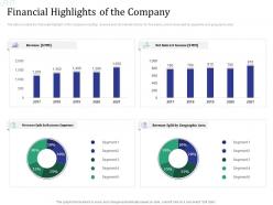 Financial highlights of the company investment pitch raise funds financial market ppt topics